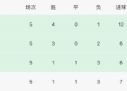 天博体育下载-广州恒大凭借进球差距领先积分榜
