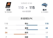 天博app-包含另一场胜利让球队稳固了排名的词条