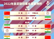 天博体育官网地址-包含印度尼西亚女足锦标战火升级，全力抢夺胜利！的词条