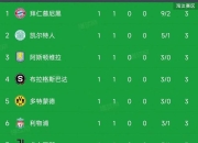 天博app体育-巴黎圣日耳曼客场取胜，稳居积分榜榜首的简单介绍