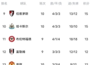 天博体育网站-利物浦客场苦战，继续保持不败纪录领跑英超积分榜