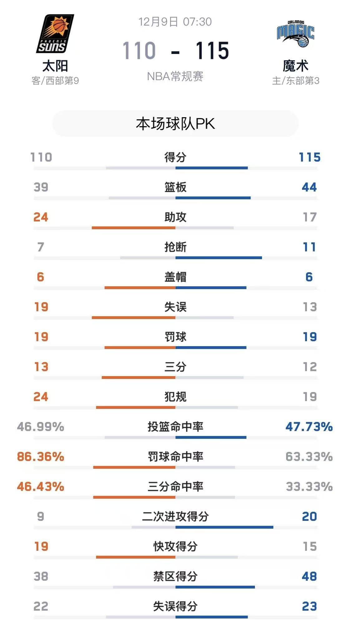 包含另一场胜利让球队稳固了排名的词条